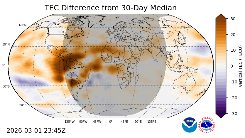 Glotec - Ground Plus - Anomaly